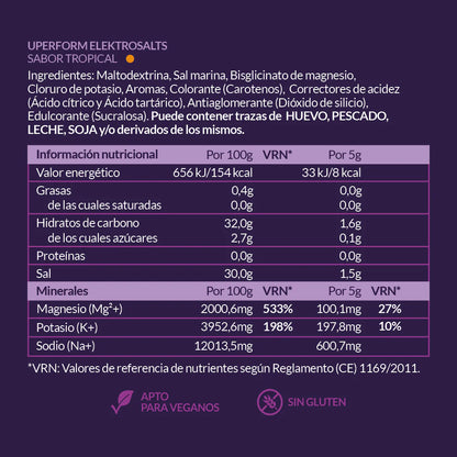 ELEKTROSALTS - Eletrólitos